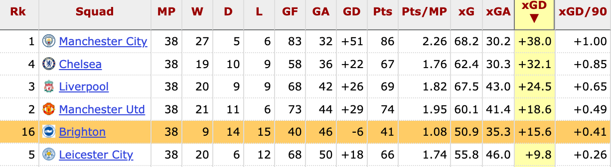 Comprendre la statistique des Expected Goals (xG) dans le football
